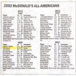 Chris Bosh Instagram - After a disappointing junior season, I vowed to come back stronger. No air conditioning in the gym. Didn't matter. 40-0. 2002 Texas champs. #1 team in the nation. McDonald's All-American and Texas Mr. Basketball honors. Hard work was paying off. #BoshHOF #21HoopClass