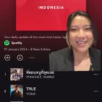 Danilla Riyadi Instagram - Wah apakah iya gimana