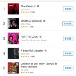Dave East Instagram - What’s Yall Favorite Joint Off “FOR THE LOVE”???