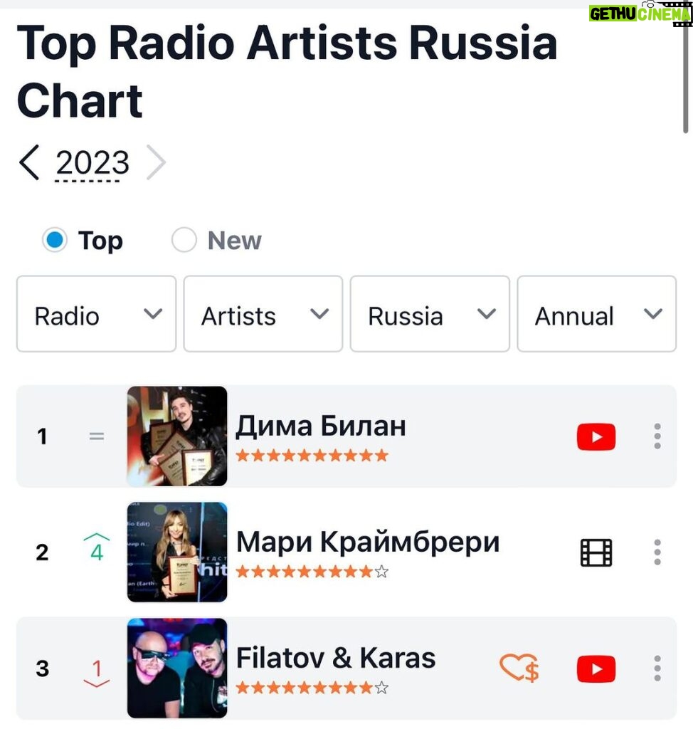 Dima Bilan Instagram - Самый ротируемый артист на радио в 2023 году, третий год подряд! Спасибо @tophit.live и моим слушателям! #билан #димабилан !