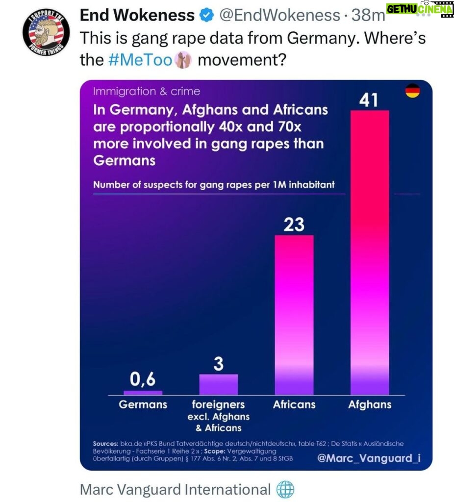 Donald Trump Jr. Instagram - “Cultural Differences” Well guess what folks… not all cultures are created equally and I know I’m not willing to risk my children’s safety for this BS.