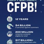 Elizabeth Warren Instagram - Wishing a very happy birthday to the Consumer Financial Protection Bureau! We’ve got so many reasons to celebrate.