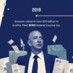 Elizabeth Warren Instagram - When we get organized and get in the fight, we can beat back powerful special interests and make real change. Here’s how we achieved the biggest advance in corporate tax fairness in three decades: