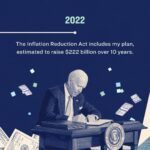 Elizabeth Warren Instagram - When we get organized and get in the fight, we can beat back powerful special interests and make real change. Here’s how we achieved the biggest advance in corporate tax fairness in three decades: