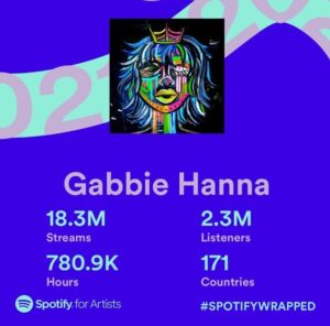 Gabbie Hanna Instagram - 12.2.21 only put out one song this year but i’m not fuckin around in 2022. strap the fuck in.