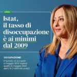 Giorgia Meloni Instagram - I dati Istat continuano a certificare la costante crescita dell’occupazione, con il tasso di disoccupazione ai minimi dal 2009. Incoraggianti notizie che ci spronano a fare sempre meglio, per un’Italia che torna a crescere, a lavorare, a creare ricchezza e a puntare in alto.
