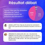 Hugo Travers Instagram - 🚨 En 1 minute, votre résumé de l’actualité du jour 🚨 . 📧 Pour suivre la newsletter : https://hugodecry.pt/newsletter . 🍿 Pour suivre l’actu culture : @hugodecrypte.pop . 🏋️ Pour suivre l’actu sport : @hugodecrypte.sport . SHOUTOUT à @yohann_mrt17 et @eliotj.brnd pour leur participation au débat ! . Tous les jours, on met en avant deux participants du débat. Pour participer : like + débat En commentaire. . La France a-t-elle raison d’investir autant dans l’armement ? 🧐 . Commentez oui/non/sans opinion suivie de vos éventuels arguments, résultats dans l’édition de demain ! . Actu 1 : ©Abaca I Le Monde, Franceinfo, Ouest-France Actu 2 : Libération, La Croix Actu 3 : Les Echos, TF1 Info Actu 4 : Le Parisien, BFMTV Actu 5 : Le Parisien, Sud-Ouest