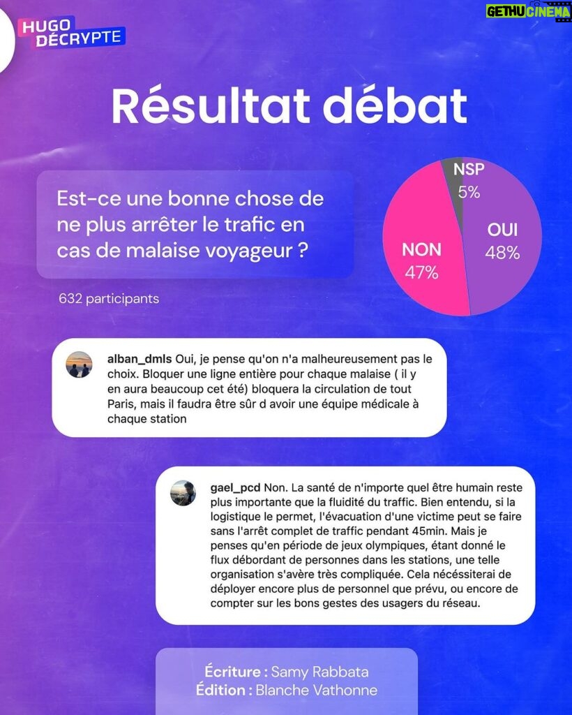 Hugo Travers Instagram - 🚨 En 1 minute, votre résumé de l’actualité du jour 🚨 . 📧 Pour suivre la newsletter : https://hugodecry.pt/newsletter . 🍿 Pour suivre l’actu culture : @hugodecrypte.pop . 🏋️ Pour suivre l’actu sport : @hugodecrypte.sport . SHOUTOUT à @alban_dmls et @gael_pcd pour leur participation au débat ! . Tous les jours, on met en avant deux participants du débat. Pour participer : like + débat En commentaire. . Êtes-vous favorable à l’instauration d’une visite médicale obligatoire tous les 15 ans pour conserver son permis de conduire ? 🧐 . Commentez oui/non/sans opinion suivie de vos éventuels arguments, résultats dans l’édition de demain ! . Couverture : ©Abaca Actu 1 : ©Abaca I Le Parisien, Franceinfo, France 24 Actu 2 :©Abaca I Le Monde, Les Echos, Franceinfo Actu 3 : Sud Ouest, Libération, HuffPost Actu 4 : HuffPost, Franceinfo, L’internaute Actu 5 : Ouest-France, Le Point, Le Parisien