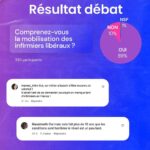 Hugo Travers Instagram - 🚨 En 1 minute, votre résumé de l’actualité du jour 🚨 . 📧 Pour suivre la newsletter : https://hugodecry.pt/newsletter . 🍿 Pour suivre l’actu culture : @hugodecrypte.pop . 🏋️ Pour suivre l’actu sport : @hugodecrypte.sport . SHOUTOUT à manon_tnkn et @iliassinodh pour leur participation au débat ! . Tous les jours, on met en avant deux participants du débat. Pour participer : like + débat En commentaire. . Comprenez-vous la mobilisation des infirmiers libéraux ? 🧐 . Commentez oui/non/sans opinion suivie de vos éventuels arguments, résultats dans l’édition de demain ! . Cover : Instagram @chlstamper Actu 1 : ©Abaca | France24, Ouest France Actu 2 : ©Abaca | France info, Le figaro Actu 3 : ©Abaca I Le Monde, 20 minutes Actu 4 : Capture d’écran twitch @QTCinderella I BFM Actu 5 : Instagram @chlstamper I Actu.fr, France bleu