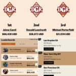 Jaime Camil Instagram - 🇬🇧 Thank you to my friends, colleagues and fans for helping me become the #1 fundraising rider in Los Angeles and #4 in the world. It was an honor to ride @gentlemansride in support of @movember and to represent the great city of Los Angeles which, for the first time ever, became the #1 fundraising city in the USA 💪🏽🥳🖤🏍️ —- 🇪🇸 Gracias a mis amigos, colegas y fans por ponerme en primer lugar de recaudación de fondos de #LosAngeles y cuarto en el mundo. Fue un honor participar en el #GentlemansRide apoyando a #movember representando a Los Angeles que, por primera vez, se colocó como la ciudad #1 de USA en recaudación de fondos 💪🏽🥳🖤🏍️
