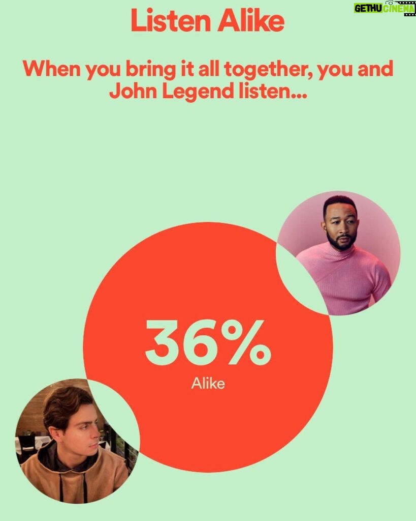 Jake T. Austin Instagram - “Legend”ary taste in music?! In partnership with @Spotify and their new #ListenAlike feature, I now know that @johnlegend and I share a love for some of the same tunes. Head over to http://spotify.com/listenalike to see who you match with and check out your results. #SpotifyPartner #SpotifyPremium Hollywood, California