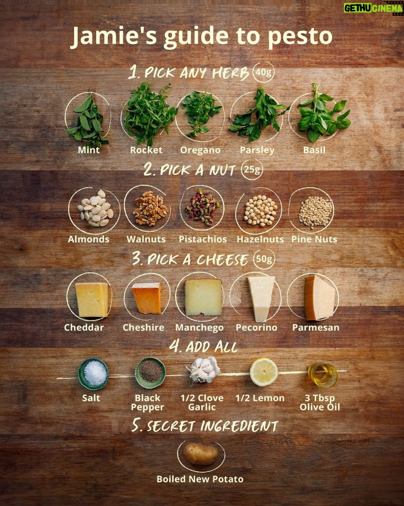 Jamie Oliver Instagram - You all know how much I love pesto and all the variations of it you can make, so I’m sharing with you how to make outrageously good pesto in under 3 mins. Think giving even more gorgeous flavours to pizzas, pastas, sandwiches, salads, meats…..you name it really !!! Start learning my secrets, techniques and favourite recipes in my @yeschefhq class, link in my bio x x #JamieOliverxYesChef #AD