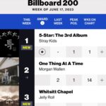 Jelly Roll Instagram - Man- still in disbelief.. top 3 songs in this album?