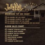 Jelly Roll Instagram - Thank y’all! WE DID IT! Y’all came through for me like you always do.. another big step in the right direction for the underdogs … I woke up and couldn’t believe it! Thank y’all again… wow wow wow wow ….