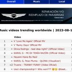Jon Z Instagram - #10 MUNDIAL 🌍 YOUTUBE #22 @applemusic Top 25 San Juan #3 PR 🇵🇷 #13 RD 🇩🇴 #17 COLOMBIA 🇨🇴 #17 ECUADOR #21 CHILE 🇨🇱 #22 PERU🇵🇪 #32 ARGENTINA 🇦🇷 #35 MEXICO 🇲🇽 #PIZZARAP 🍕 ROMPIENDO GRACIAS PUÑETAAAAA! LOS AMO! #LocoHumildeyReal #LHRTHEALBUM 💿💿💿🔜🔜🔜 Loco, humilde y real