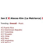 Jon Z Instagram - #10 MUNDIAL 🌍 YOUTUBE #22 @applemusic Top 25 San Juan #3 PR 🇵🇷 #13 RD 🇩🇴 #17 COLOMBIA 🇨🇴 #17 ECUADOR #21 CHILE 🇨🇱 #22 PERU🇵🇪 #32 ARGENTINA 🇦🇷 #35 MEXICO 🇲🇽 #PIZZARAP 🍕 ROMPIENDO GRACIAS PUÑETAAAAA! LOS AMO! #LocoHumildeyReal #LHRTHEALBUM 💿💿💿🔜🔜🔜 Loco, humilde y real