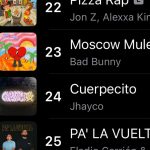 Jon Z Instagram - #10 MUNDIAL 🌍 YOUTUBE #22 @applemusic Top 25 San Juan #3 PR 🇵🇷 #13 RD 🇩🇴 #17 COLOMBIA 🇨🇴 #17 ECUADOR #21 CHILE 🇨🇱 #22 PERU🇵🇪 #32 ARGENTINA 🇦🇷 #35 MEXICO 🇲🇽 #PIZZARAP 🍕 ROMPIENDO GRACIAS PUÑETAAAAA! LOS AMO! #LocoHumildeyReal #LHRTHEALBUM 💿💿💿🔜🔜🔜 Loco, humilde y real