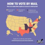 Julia Louis-Dreyfus Instagram - It's National Vote By Mail Day and it only takes a few minutes to register at the link in my bio. That way, you can not only vote safely from home, but also use that extra time to help others vote too!