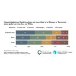 Julia Louis-Dreyfus Instagram - Hi! 👋🏽 @ayanaeliza here with a FACT: People of color care *more* about climate change than white people. It’s *way* past time to bust the myth of environmentalism being a white thing. We’ve got a lot of work to do. We’re gonna need everyone. Who in the USA is concerned about climate change? 📈 49% of Whites 57% of Blacks 70% of Latinx Why is the number so much higher for Latinx people? Per polling, primarily because they have stronger egalitarian worldviews and a stronger sense that their friends and family want them to take action. Secondarily, because they are more at risk from environmental hazards. Think we can effectively address the #ClimateCrisis without a diverse and inclusive #ClimateJustice movement? 🤔 ... NOPE! Imagine what would be possible if POC who *ALREADY CARE* about climate didn’t have to deal with racism and could instead devote more energy to #ClimateSolutions... 💭💪🏽✨. . Meanwhile on the climate denier side... 🤨... white folks, please go talk to your cousins. Please. Data via @yale and @georgemasonu Video via @ClimatePower2020 #ClimateVote2020 #BlackLivesMatter #Juneteenth