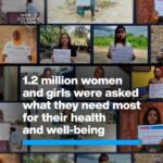 Klaus Schwab Instagram – Over a million women and girls were asked the question: ‘What do you more than for your health and well-being?’ 

Here are the results. 

Learn more about improving women’s health in the World Economic Forum’s report ‘Closing the Women’s Health Gap: A $1 Trillion Opportunity to Improve Lives and Economies’ by tapping on the link in our bio.

@whiteribbonalliance