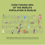 Matt McGorry Instagram - Repost via @arijmikati . Love the work my brilliant friend Arij did on this! 💖✨💖 ・・・ “I’m thrilled to finally share data with the world that proves what Muslims have long known to be true, and even more thrilled to provide the solutions and accountability to change it. With the #Emmys around the corner, now is the perfect time to examine whose stories get told on-screen. Today @inclusionists released important new research on Muslims on TV. “Erased or Extremists” examines 200 top-rated series in the U.S., U.K., Australia, and New Zealand, capturing how Muslims are depicted on the small screen. Their findings show that only 1.1% of speaking characters were Muslim, despite the fact that Muslims make up nearly 25% of the world’s population. Researchers also found that TV depictions of Muslims were often violent, a harmful stereotype that Muslim storytellers worldwide are working to debunk. Visit TheMuslimBlueprint.org to learn how TV industry leaders can improve their industry’s standards. Data by @inclusionists, funded by @PillarsFund and @fordfoundation, with support from @rizahmed and Left Handed Films Illustrations by @monachalabi #TheMuslimBlueprint #Muslims #MuslimsinHollywood #MuslimsonTV “