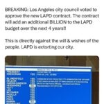 Matt McGorry Instagram - Truly despicable. The amount of other services that could be funded with this money. Things that actually contribute to people’s well-being and safety. Repost @docmellymel ・・・ “City Council approved a contract to cops that makes their starting salary $97k…that’s before overtime and bonuses and at a time when the killings of our people and police corruption by lapd is at an all time high. Grateful for the 3 City Councilmembers @cd1losangeles @cd13losangeles & @cd4losangeles who voted for what’s right and to THE PEOPLE for speaking out @blmlosangeles @africatowncoalition_ @peoplescitycouncil @stoplapdspying Our only solution… Community. No amount of money is worth your soul or the lives of your people. #DontBeACop “