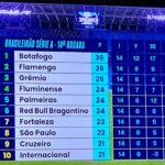 Maurício Meirelles Instagram - Matéria de amanhã nos jornais cariocas: FLAMENGO ESTÁ ENCOSTANDO NO @botafogo.