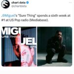 Miguel Instagram - call me crazy llamame loco Thank you love you 🖤 Sure thing #1 six weeks and counting