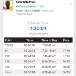 Nev Schulman Instagram - That finish line feeling 🏁