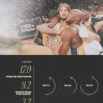 Pau Gasol Instagram - Hall of Fame Notes: @paugasol 🏆📝 #23HoopClass Naismith Basketball Hall of Fame