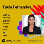 Paula Fernandes Instagram – Celebrando com gratidão cada streaming, cada ouvinte. Obrigada por me permitir fazer parte da trilha sonora da história de vocês em 2023.🎵 

A música nos une, e espero que essa conexão continue crescendo em 2024! ❤️

#Retrospectiva2023 #Spotify