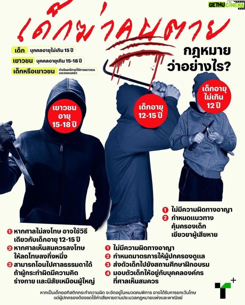 Pharanyu Rojanawuttitham Instagram - จะทำไรก็รีบทำนะ กฎหมายนะ มีโทษเหมือนผู้ใหญ่ได้แล้วมั้ง เห็นข่าวเด็กทุกวัน ฆ่ากันตาย#กฎหมายเด็กอ่อนด๋อยมาก Thailand
