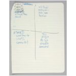 Questlove Instagram - : ever wonder what @questlove’s thought process looks like? here is the organized chaos that helped assemble the album “Things Fall Apart” by @theroots, released 25 years ago today. ⠀⠀ fun fact that i may or may not share during almost every tour of Musical Crossroads, where the first page is on display: this donation was the very last thing that made it in that exhibition. thank you, ahmir! I never lost faith, lol. (ps still waiting for those other four cover designs) ⠀⠀ 📄 Collection of the Smithsonian National Museum of African American History and Culture, Gift of The Roots ⠀⠀ #AcapellaBackwardKalimba #CantHearJazzies #ThingsFallApart25