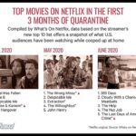 Robbie Amell Instagram - 🤯 Unreal! Thank you to everyone who supported Code 8! And thank you @netflix for the platform. @hollywoodreporter