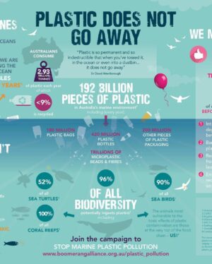 Robert Sheehan Instagram - Children of the Revolution - All 1.5 MILLION OF YE!! 💥🎗❤️ Whooop! I been learning, about our single use plastics. We’re currently on track for 9 TRILLION TONS of it to go in the ocean this year. 9 TRILLION fucking tons ?? We are poisoning our lovely little planet. And very quickly. That‘s a legacy I don’t want any more part of. It’s too soul crushing. I’m having a look at my own life and seeing what it’s costing our lovely planet. I would love to pass along our lovely planet in a healthier state than we received it. Easier said than done of course, but from now on I’m doing my little bit by - Avoiding single use plastics (as much as physically poss) - Buying from companies that have come up with lovely organic alternatives to plastic (cleaning products / food storage / water / whatever ) - Showing off occasionally for decent organisations that are trying to stem the enormous tides of poisonous waste - Signing petitions to pressurise our lovely government officials, to demonstrate to them en masse (i hope) that it’s no longer acceptable like this - I love being alive, it’s very interesting, and we are allowing convenience, to threaten our very existence and prosperity and for why ? Apathy ? There’s a million things to be concerned about these days, a lot of things vying for our attention, but with a few small small small changes, we can create a NEW NORM around how we consume, and vastly reduce the amount of unnecessary plastic we put in our oceans. Thanks, god bless and much love to ye all ❤️❤️❤️