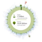 Robert Sheehan Instagram - Will you help the youngsters of @plantfortheplanet_official achieve their goal of planting 1 TRILLION TREES?! I just donated a few to the Amazonian Ancestral Food Forests Project there and it felt gud 💚 Why not #stoptalkingstartplanting and plant a little tree for a friend? Donate.plant-for-the-planet.org - 💚