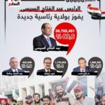 Rogena Instagram - وانتصرت ارادة ألشعب المصرى مبروك سيادة الرئيس #عبد_الفتاح_السيسي ولاية رئاسية جديدة ربنا يوفقك فى كل قراراتك 🙏 اللهم احفظ مصر 🙏 #تحيا_مصر