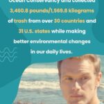 Sam Heughan Instagram - What a year it has been for @mypeakchallenge!   As we are heading towards the end of #MPC2023 and in honor of #GivingTuesday, I want to reflect on what a remarkable year it has been for all of the #Peaker community!   Not only did our Peakers walk over 359,000,000 steps to the moon for the #MoonroStepChallenge in support of @BloodCancer_uk but this year we partnered with @OceanConservancy and collected 3,460.8 pounds/1,569.8 kilograms of trash from over 30 countries and 31 U.S. states while making better environmental changes in our daily lives. Together, we have raised a total of $515,161, bringing our total amount raised to date to a whopping: $7,430,896!!!!!!   We couldn’t have done this without our #Peakers supporting the incredible work of our charity partners. I just know that #MPC2024 is going to be OUR YEAR! Get ready, Peakers… you’re in for a treat! 🙌
