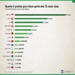 Samy Dana Instagram - Curiosidade!!! Repost @economistavisual