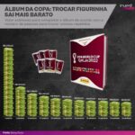 Samy Dana Instagram – Quanto custa para completar o álbum de figurinhas da #Copa do Mundo de 2022? 

Economista do InvestNews, @samydanaoficial fez as contas do valor médio, dependendo de com quantas pessoas você vai trocar figurinhas. 

Saiba mais sobre os cálculos na reportagem completa. Link na bio.

#copadomundo #matematica