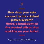 Sanaa Lathan Instagram - Why we MUST #Vote #swipeleft #Repost from @whenweallvote Let’s break down how voting can influence the criminal justice system and who the decision makers are. Then, make sure you’re registered to vote by clicking the link in our bio. @whenweallvote