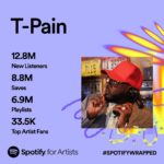 T-Pain Instagram - I can’t thank yall enough for listening this year. Go get your ears cleaned now because I’m bout to flood you in ‘24 😂. See yall on the brighter side!! ✌🏿 #SpotifyWrapped