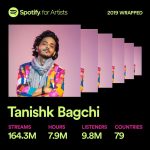 Tanishk Bagchi Instagram - Share your Wrapped cards with me,tagging @spotifyindia and @tanishk_bagchi #spotifywrapped