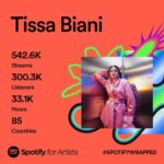Tissa Biani Azzahra Instagram – My Spotify Wrapped 2023 is finally here! Terima kasih banyak buat kalian semua yang udah dengerin lagu-lagu aku disepanjang tahun 2023 ini, it means a lot to me! Gak sabar banget buat bikin karya-karya baru tahun depan!😍

 Thank you @spotify @spotifyid, forever grateful🤍✨
