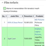 Tissa Biani Azzahra Instagram - Alhamdulillah. Thank U Everyone. Thank U Nur & Marlina. 2 most watched Indonesian Films. I’m so grateful to be a part of KKNDiDesaPenari & Agak Laen ❤️❤️❤️😍