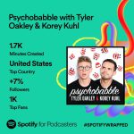 Tyler Oakley Instagram – thank you for another incredible year for the podcast. wild to see it continue to grow. & thank you @koreykuhl for making me laugh more than anyone!! new episodes every tuesday (since 2014!) – jump in whenever: linktr.ee/psychobabblepod