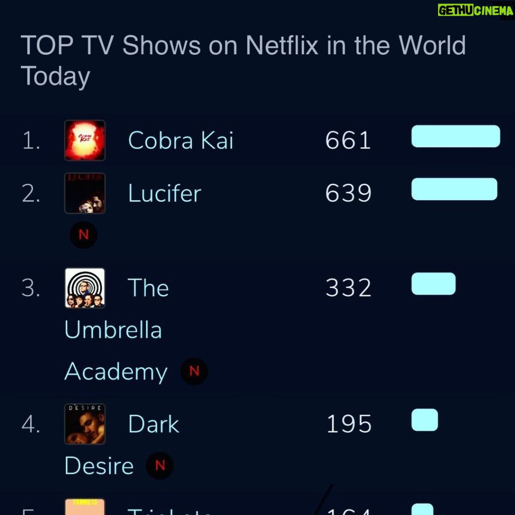 William Zabka Instagram - “QUIET!!” .... I just want to say THANK YOU to all the fans for watching & making @cobrakaiseries the #1 TV Show @netflix in the World Today!