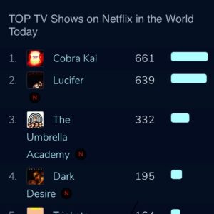William Zabka Instagram - “QUIET!!” .... I just want to say THANK YOU to all the fans for watching & making @cobrakaiseries the #1 TV Show @netflix in the World Today!