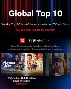 William Zabka Instagram - Shout to the worldwide Cobra Kai fans! @cobrakaiseries is officially #1 on @netflix globally 🦅