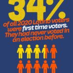 Wilmer Valderrama Instagram - This November, we have the opportunity to make history yet again!! Please SWIPE for some important facts! If you are eligible or have not registered to VOTE this is the moment we need you! That’s why I’m teaming up with @votolatino to ensure we vote in the 2022 midterms. Make a plan to vote: votolatino.org/electioncenter #DefendTheFuture